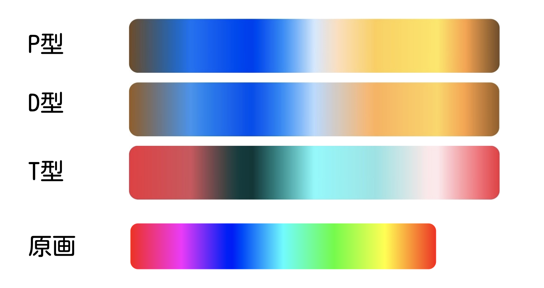 色覚異常に配慮されていないコンテンツ発見器を作りたい（1）